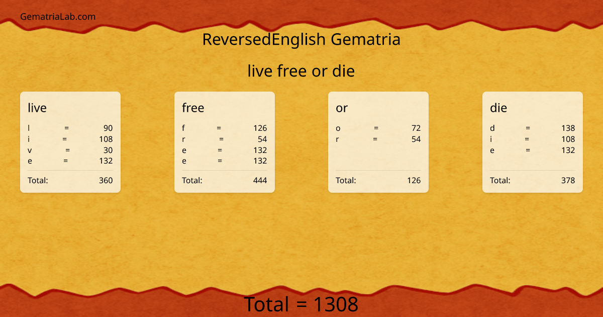 live free or die in reversedEnglish Gematria